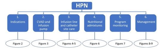 Home Parenteral Nutrition: New Guideline Released!
